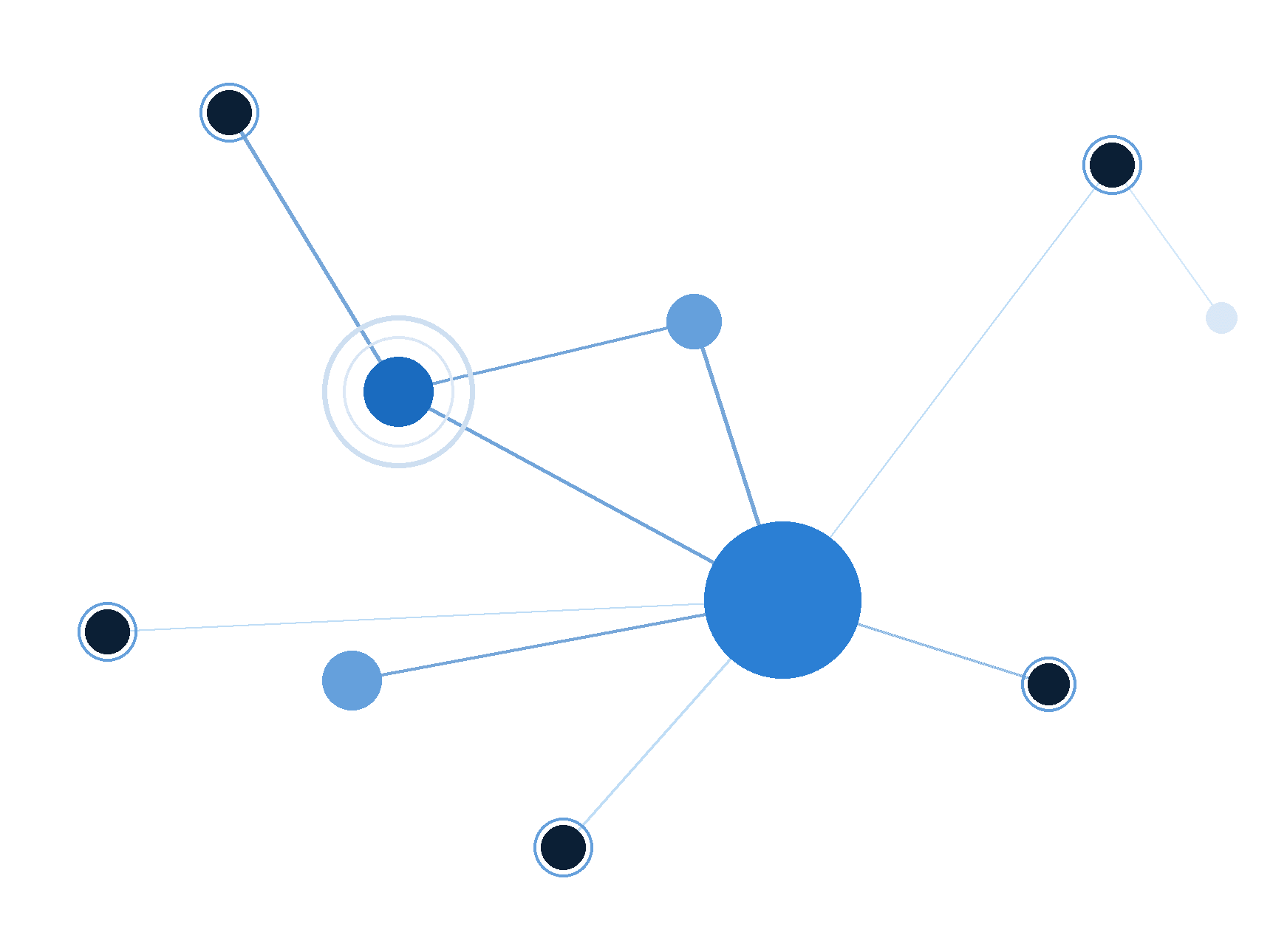 Connected network nodes representing enterprise technology